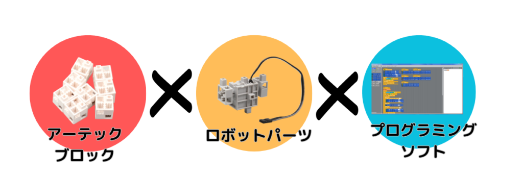 アーテックエジソンアカデミーのロボット教材