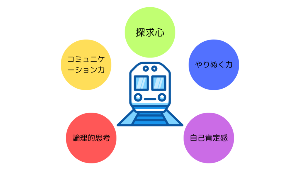 プラレールプログラミングで身につく5つの力