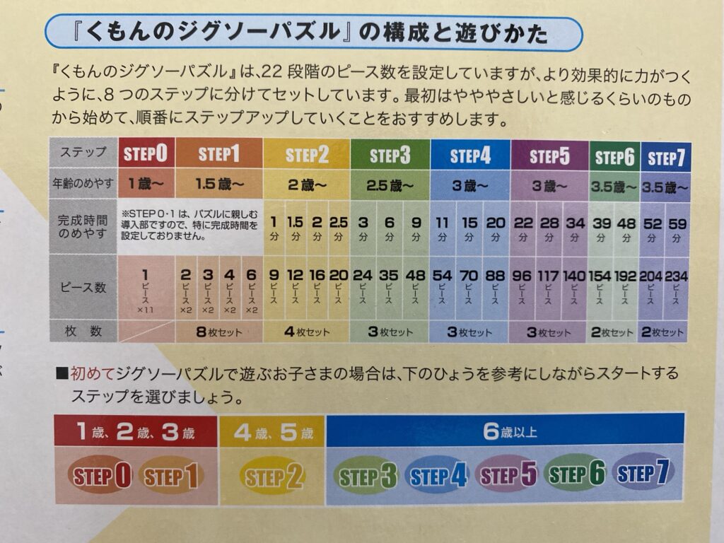 くもん　パズル　目安年齢表