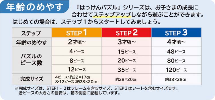 学研はっけんパズル目安表